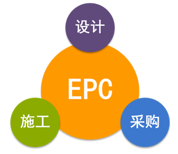 EPC總承包模式下，工程造價審計的重點和方法！