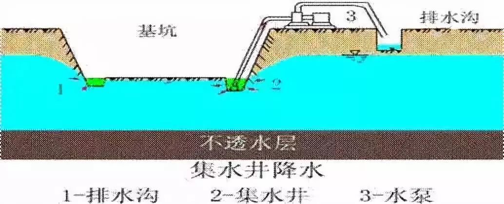 施工現(xiàn)場最容易遺漏的簽證項目，甲方不想給也得給！