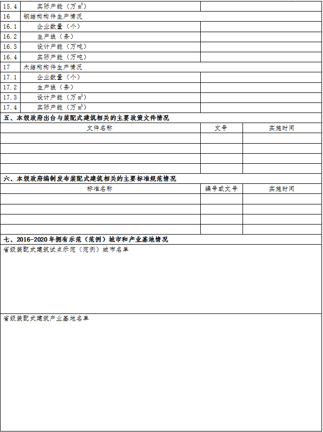 住房和城鄉(xiāng)建設(shè)部標(biāo)準(zhǔn)定額司關(guān)于開展2020年度裝配式建筑發(fā)展情況統(tǒng)計工作的通知