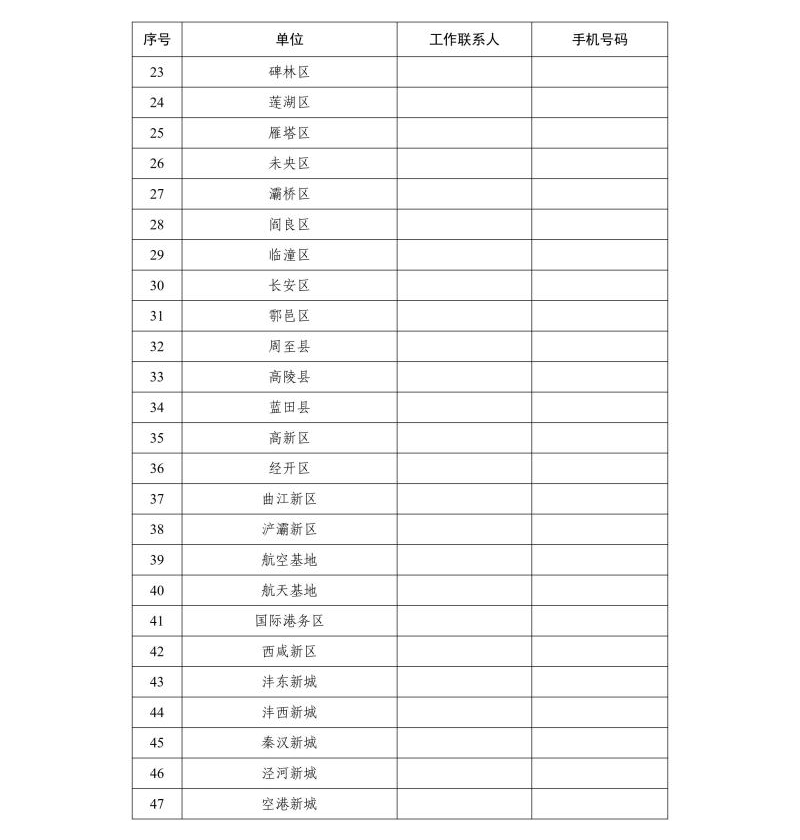 關(guān)于開展西安市建筑施工總承包企業(yè)信用評價(jià)管理工作的通知