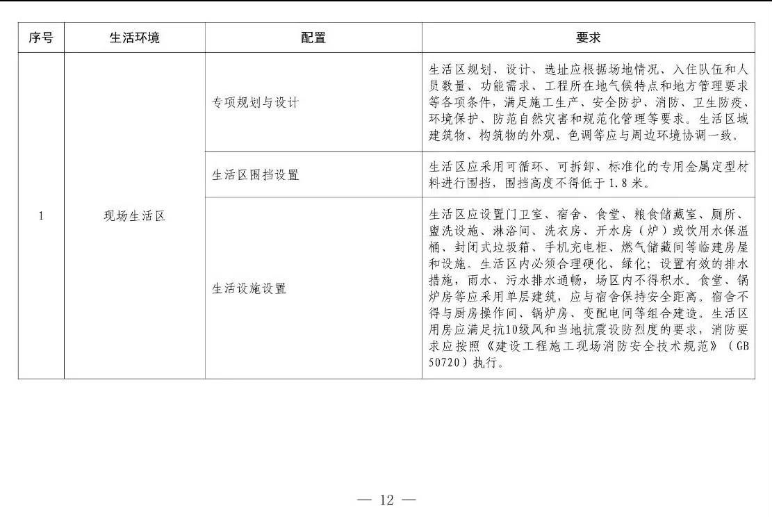 住建部等12部門聯(lián)合發(fā)文，未來5年建筑工人改革大方向定了！