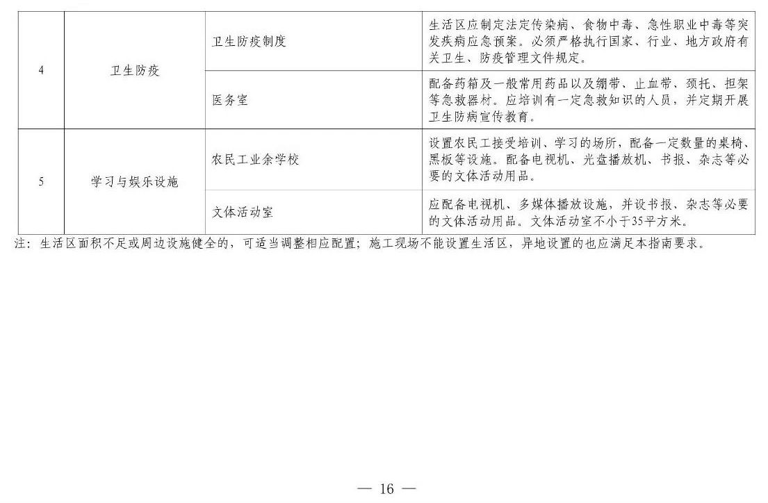 住建部等12部門聯(lián)合發(fā)文，未來5年建筑工人改革大方向定了！