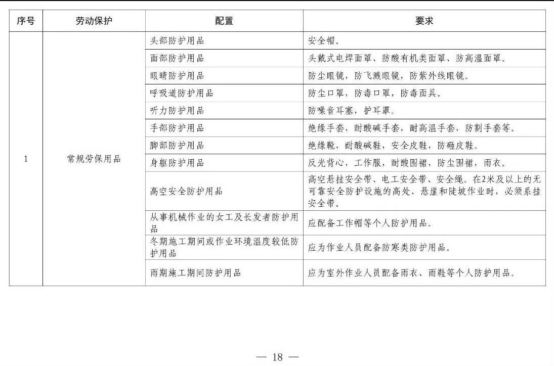 住建部等12部門聯(lián)合發(fā)文，未來5年建筑工人改革大方向定了！