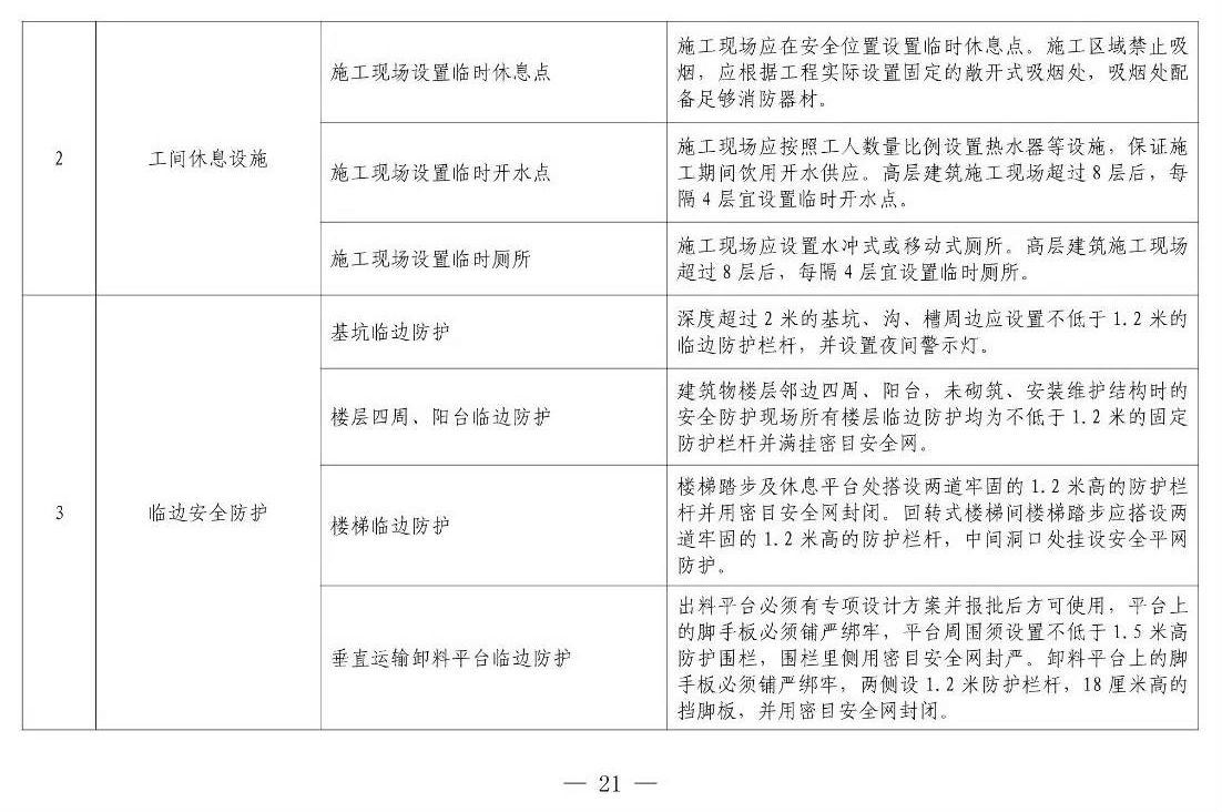 住建部等12部門聯(lián)合發(fā)文，未來5年建筑工人改革大方向定了！