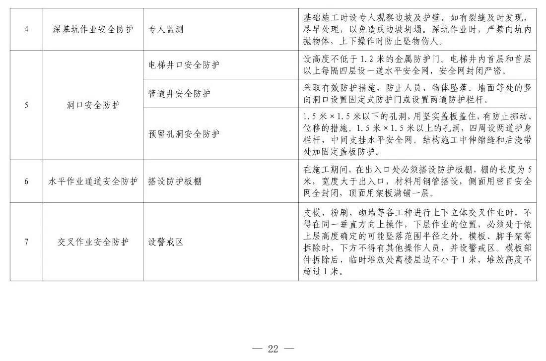 住建部等12部門聯(lián)合發(fā)文，未來5年建筑工人改革大方向定了！