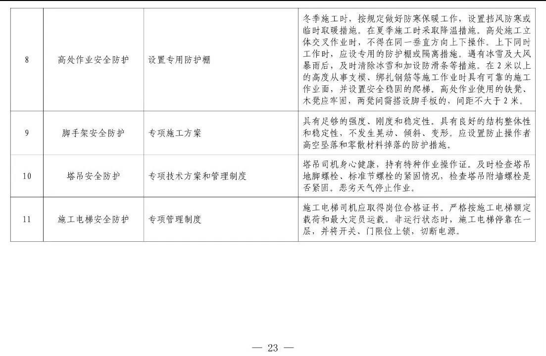 住建部等12部門聯(lián)合發(fā)文，未來5年建筑工人改革大方向定了！