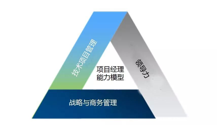 項目經(jīng)理：五懂、八會、七查、三知、兩管、一分析都清楚嗎？