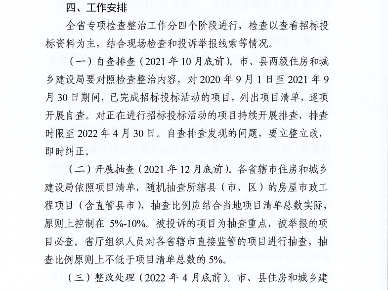 重磅！河南省住建廳發(fā)文專項整治建筑行業(yè)招投標，重點檢查這些行為