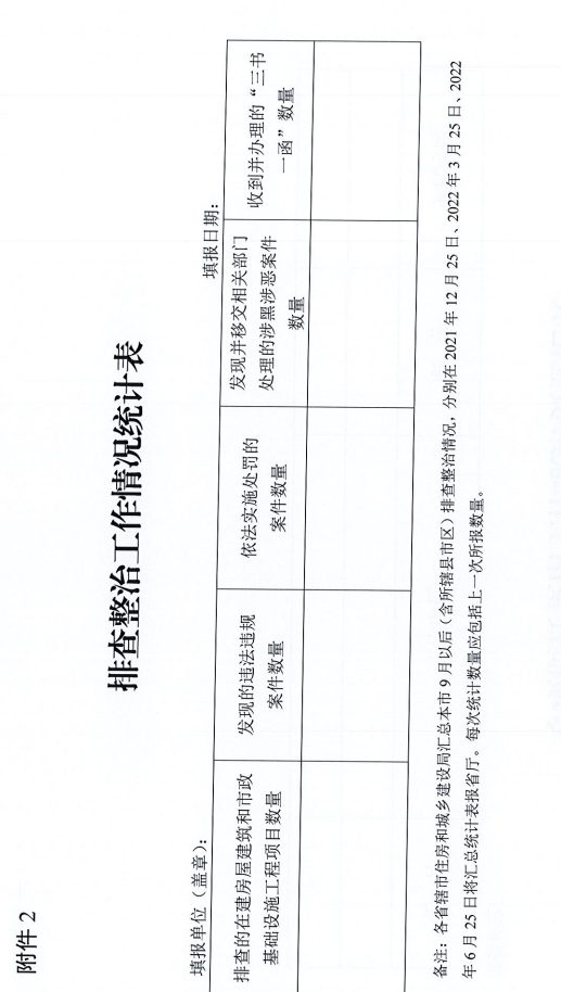 重磅！河南省住建廳發(fā)文專項整治建筑行業(yè)招投標，重點檢查這些行為