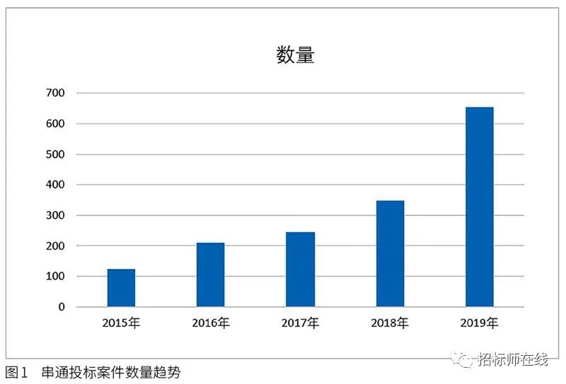 投標(biāo)人圍標(biāo)、串標(biāo)行為在電子招標(biāo)投標(biāo)中的風(fēng)險(xiǎn)識別與防范