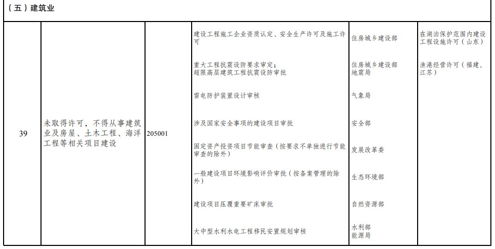 取消圖審、限制保證金比例！國家發(fā)改委就2021版《市場準入負面清單》公開征求意見！