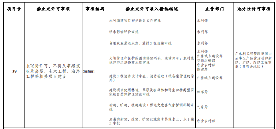 取消圖審、限制保證金比例！國家發(fā)改委就2021版《市場準入負面清單》公開征求意見！