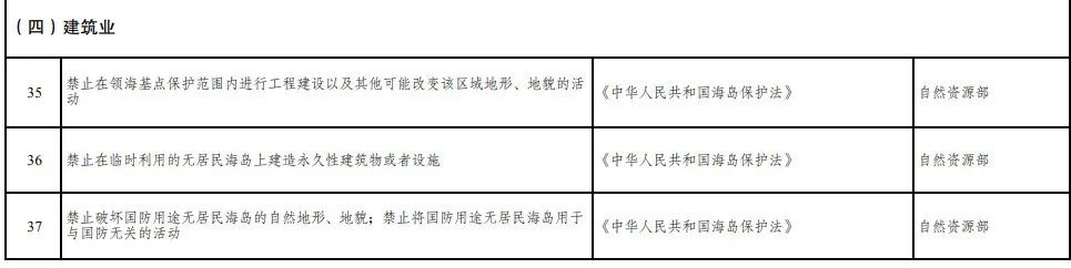 取消圖審、限制保證金比例！國家發(fā)改委就2021版《市場準入負面清單》公開征求意見！