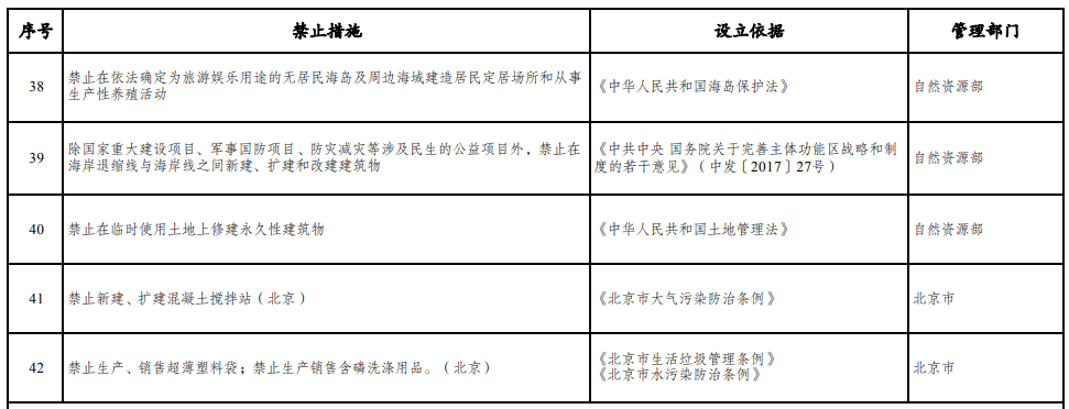 取消圖審、限制保證金比例！國家發(fā)改委就2021版《市場準入負面清單》公開征求意見！