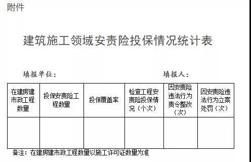 浙江：即日起全省新開工工程須投保安責(zé)險(xiǎn)！未投保的限期整改！整改不及時(shí)不到位，立案處罰！