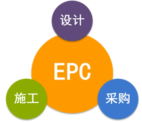 經(jīng)驗分享：EPC總承包合同條款的常見風(fēng)險，如何規(guī)避？