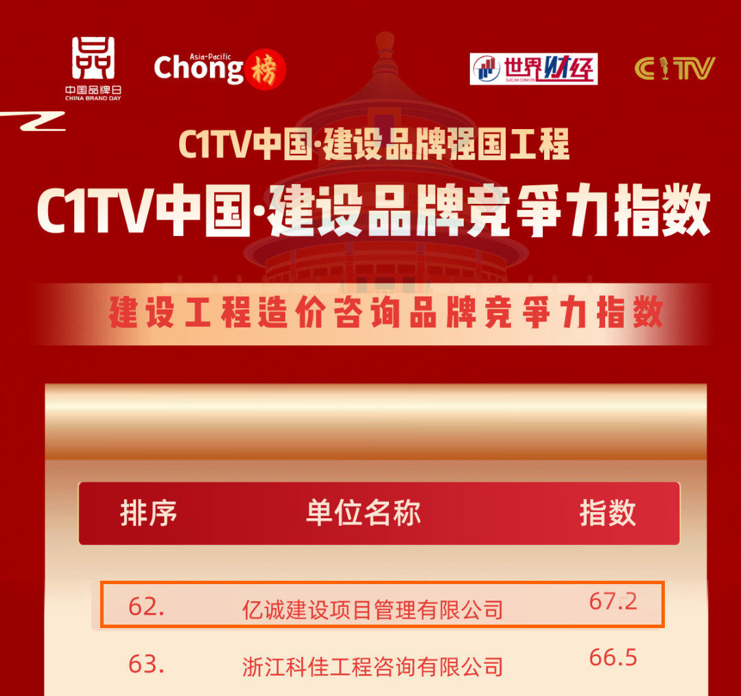 品牌之路，行穩(wěn)致遠(yuǎn)|億誠管理榮登建設(shè)工程造價咨詢品牌競爭力指數(shù)百強(qiáng)榜