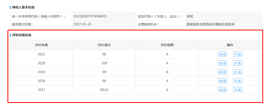 連續(xù)五年！億誠(chéng)管理再次榮獲“A級(jí)納稅人”稱(chēng)號(hào)