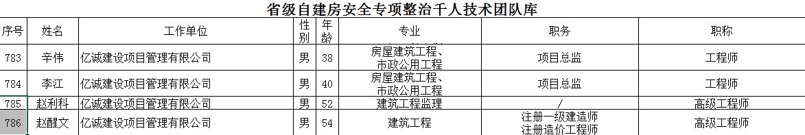 祝賀！億誠管理多名專家入選省自建房安全專項整治千人技術團隊庫