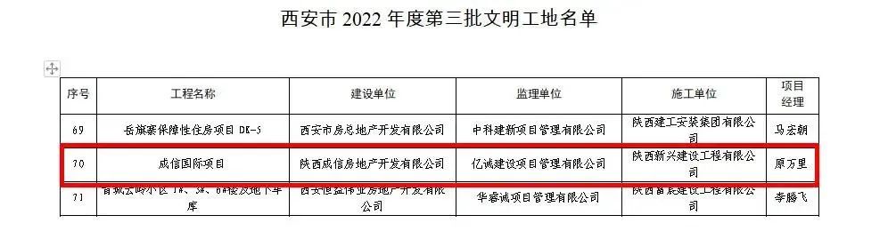 重磅！2022全年度監(jiān)理中標100強新鮮出爐——億誠管理位居42