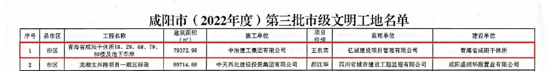 重磅！2022全年度監(jiān)理中標100強新鮮出爐——億誠管理位居42