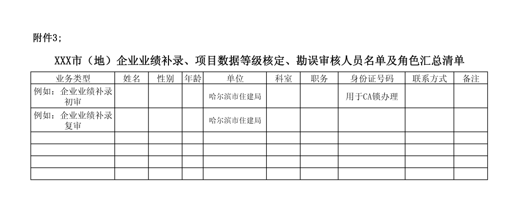 企業(yè)業(yè)績補錄、項目數(shù)據(jù)等級核定、勘誤審核人員名單及角色匯總清單.png