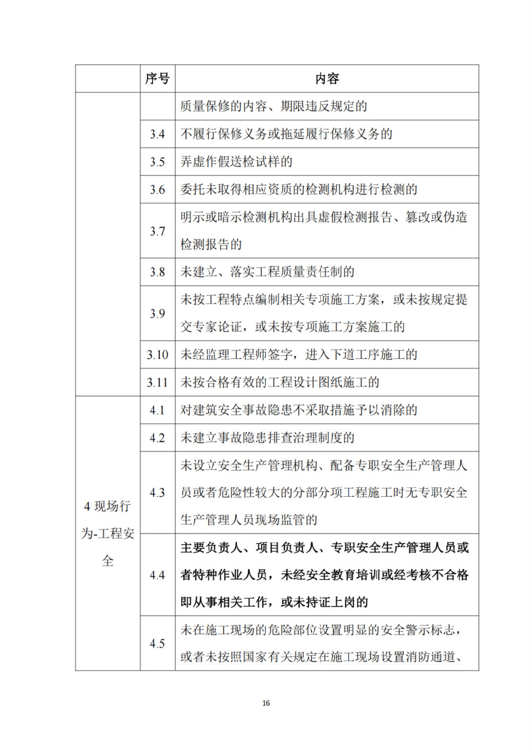 建筑施工企業(yè)不良信息扣分標準5.png