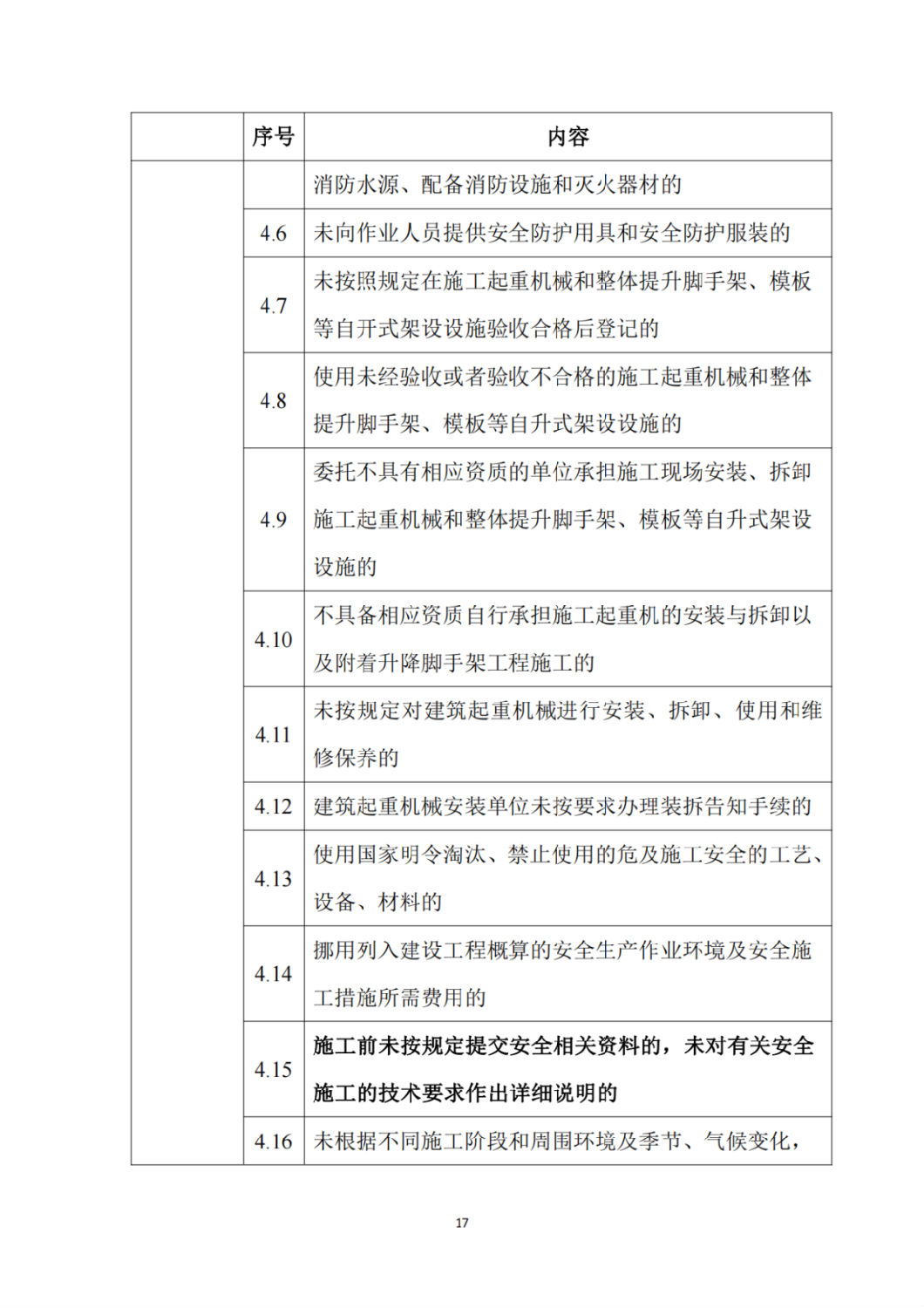 建筑施工企業(yè)不良信息扣分標準6.png