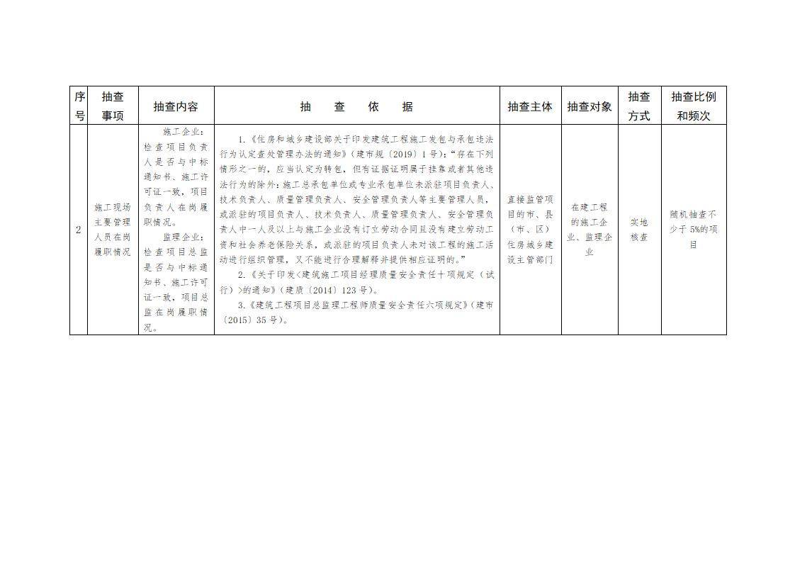 山東省住房和城鄉(xiāng)建設(shè)廳關(guān)于開展2024年度全省建筑市場“雙隨機、一公開”監(jiān)管檢查的通知_03.jpg