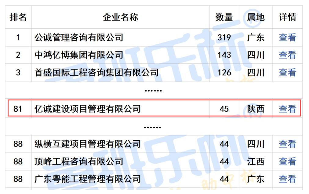 2024年第三季度全國工程監(jiān)理中標(biāo)100強