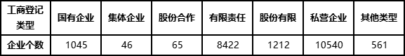 全國(guó)建設(shè)工程監(jiān)理企業(yè)按工商登記類型分布情況.png
