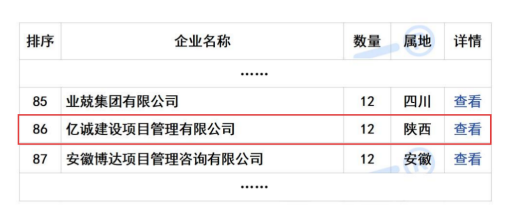 2025年11月全國(guó)工程監(jiān)理中標(biāo)100強(qiáng) 拷貝(1).png