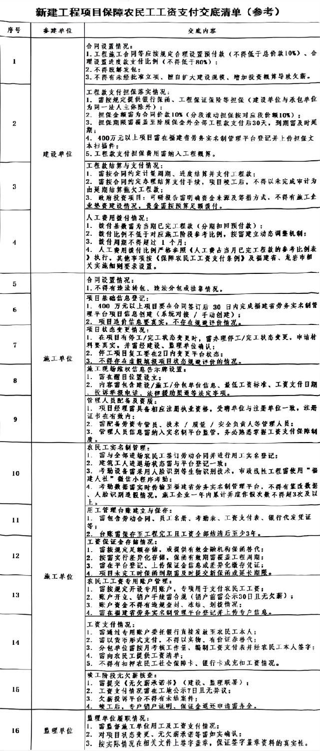 新建工程項目保障農(nóng)民工工資支付交底清單（參考）.png